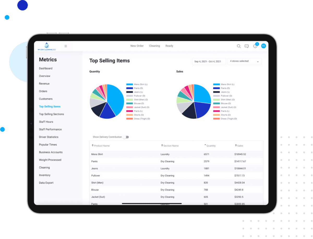 Marketing dashboard metrics